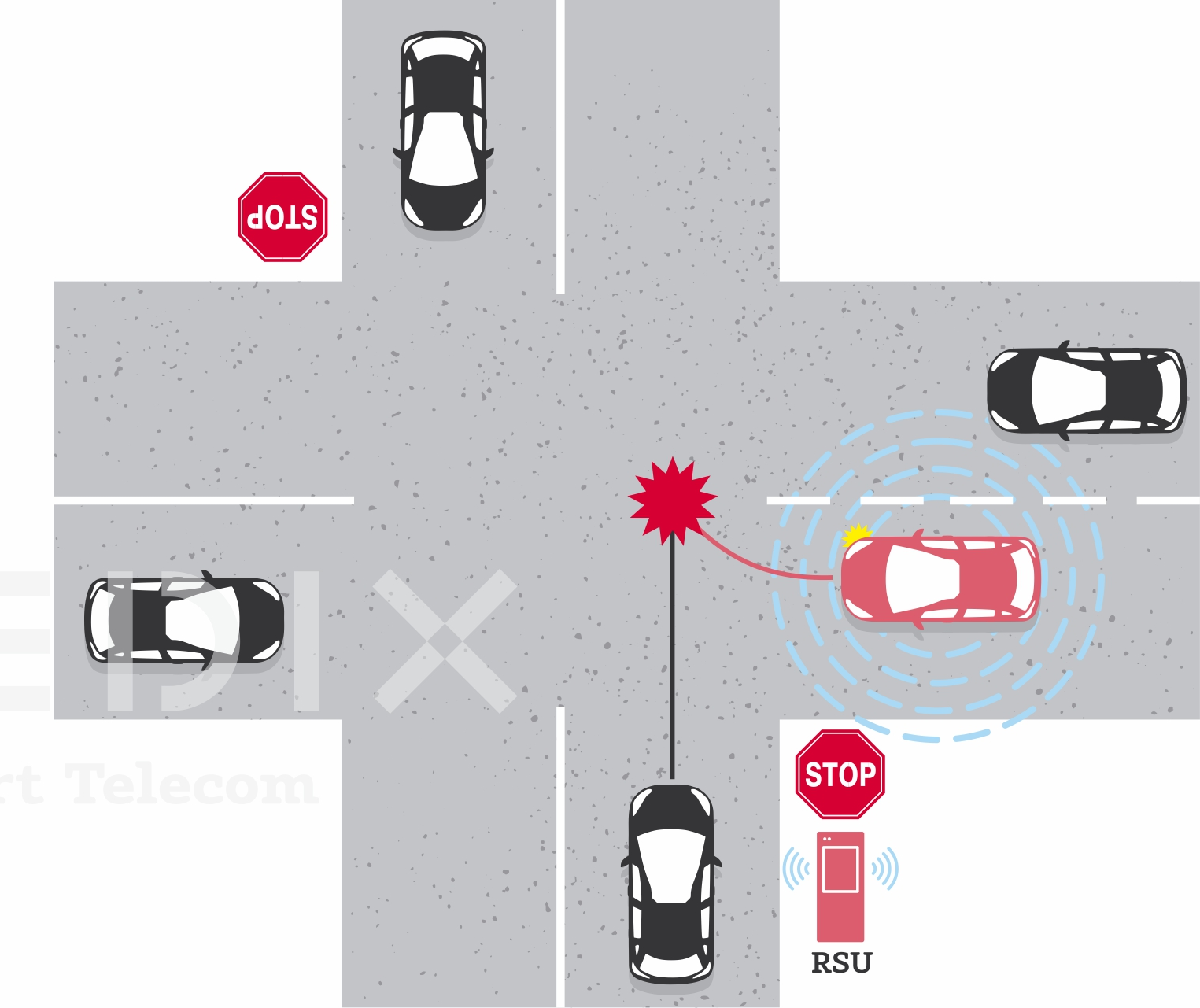 Предупредить аварии на перекрестках, выезде с прилегающей территории и обгонах